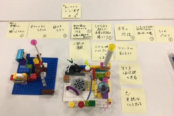 プラン作成へ言語化
