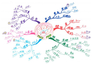 マインドマップ　福岡