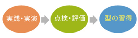 接遇研修 ビジネスマナー研修 株式会社ウイルブレイン 福岡 社員研修 人材育成 講師派遣